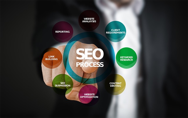 Audit de site web